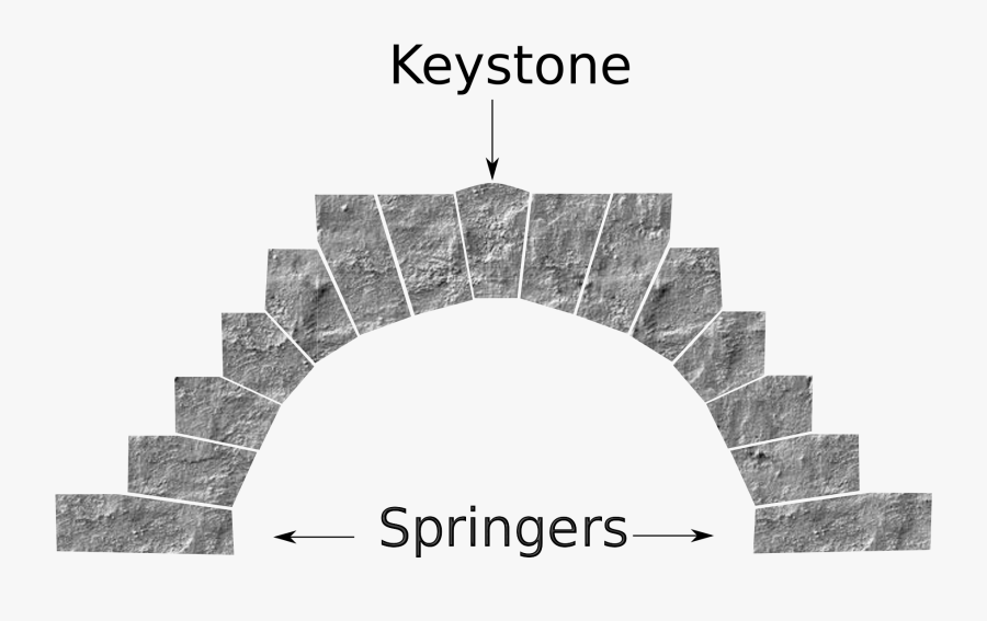Transparent Gothic Arch Clipart - Keystone Arch, Transparent Clipart