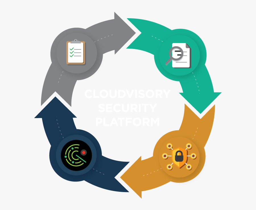 Kickball Clipart Law Acceleration - 4 Arrows Circle, Transparent Clipart