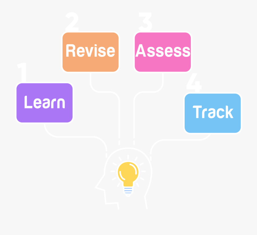 Curriculum Clipart Gcse - Orange, Transparent Clipart