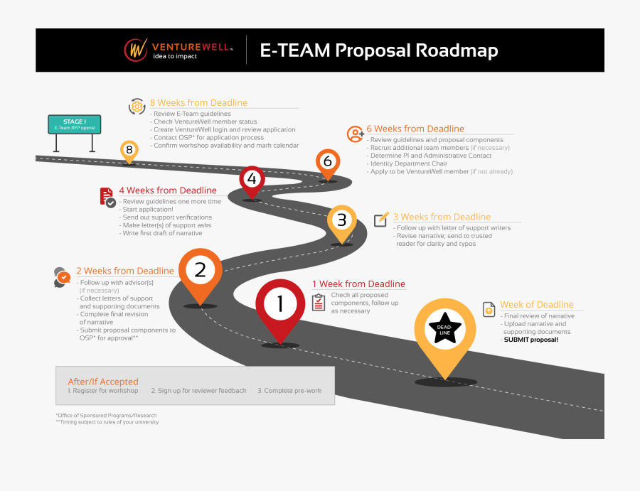 Clip Art Team Program Guidelines Venturewell - Program Guidelines, Transparent Clipart