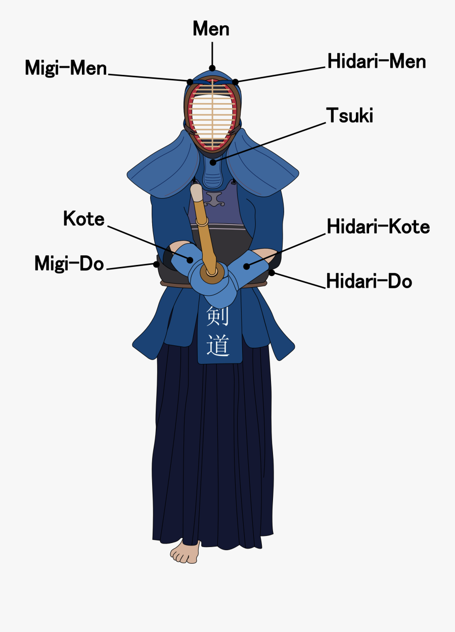 Filekendo Target Areas - Kendo Japan, Transparent Clipart