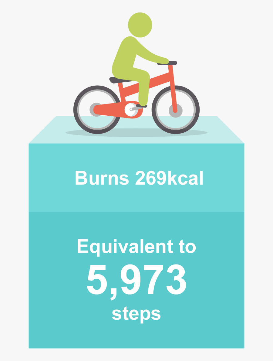 Nom Or Not To Nom, Transparent Clipart