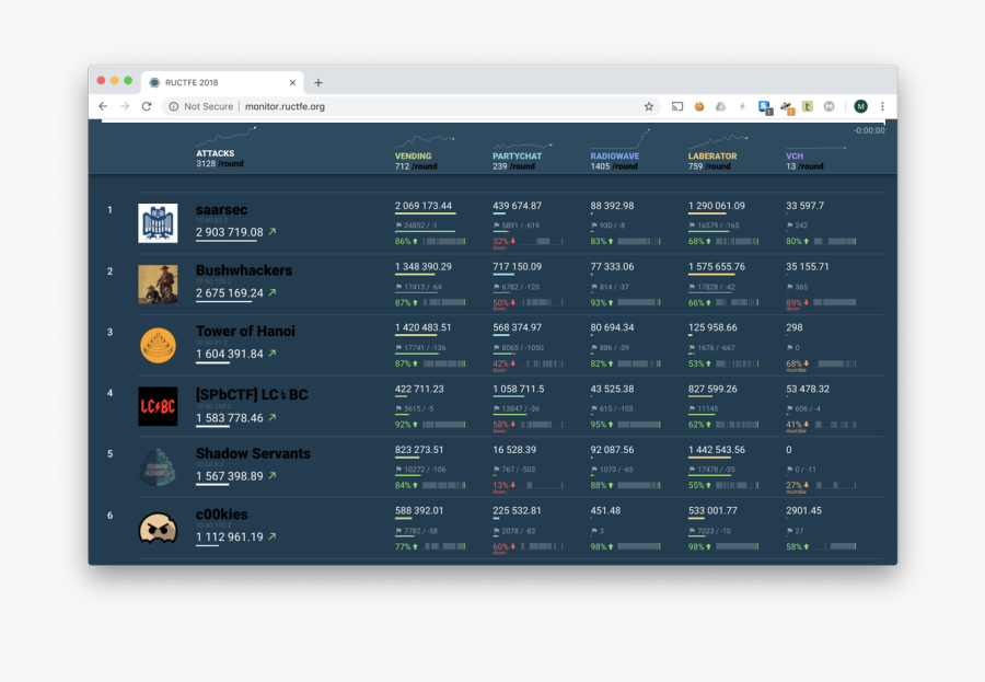 Screenshot, Transparent Clipart