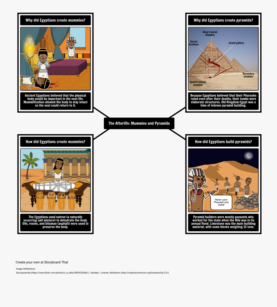 Mummies And Pyramids"
 Style="max Width - Westing Game Story Map, Transparent Clipart