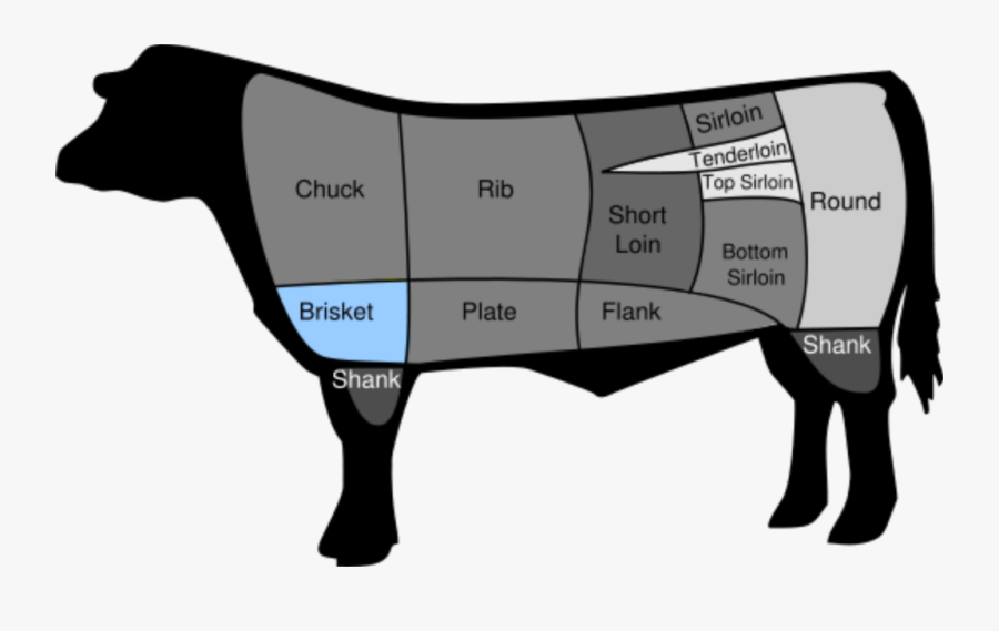 Location Of Beef Brisket Clipart , Png Download - Cuts Of Beef, Transparent Clipart
