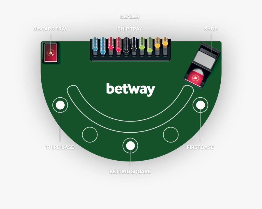 What Does Gambling Mean In Spanish - Betway, Transparent Clipart