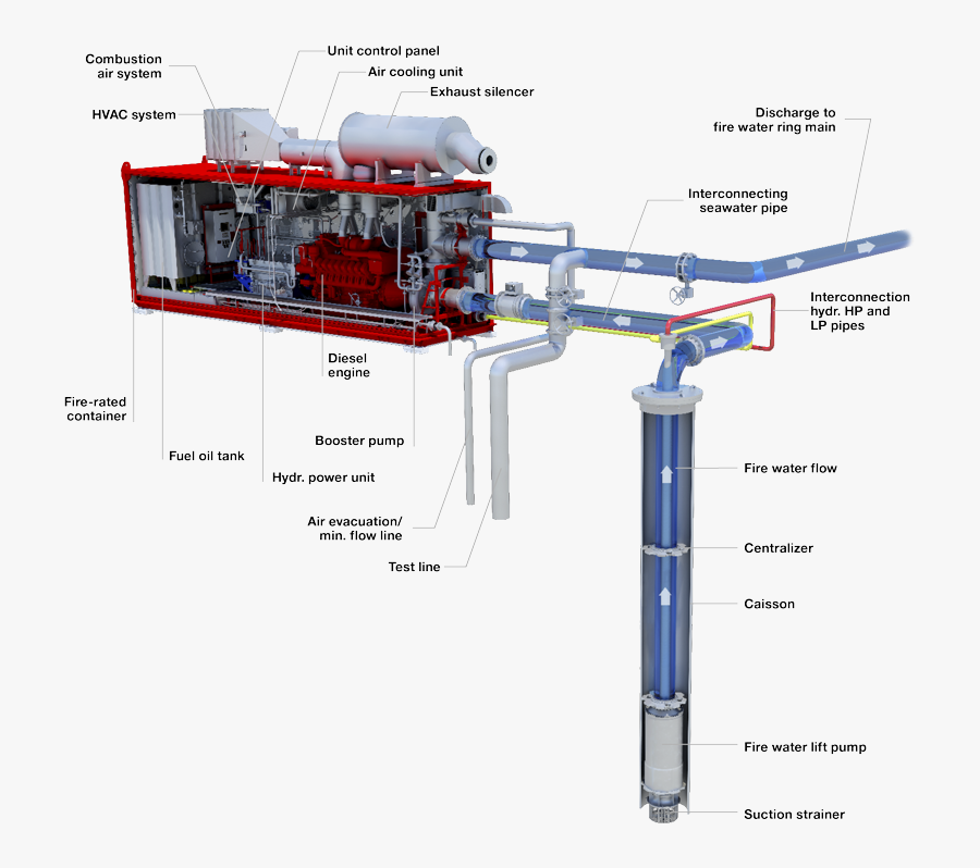 Transparent Fire Sprinkler Clipart - Fire Water Ring Main, Transparent Clipart