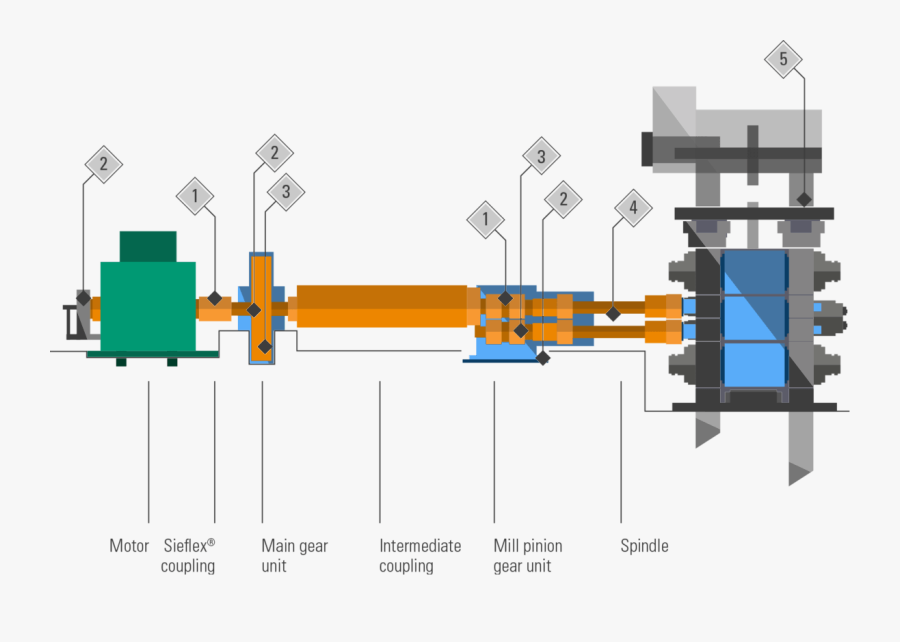 Maintenance And Elementary Repairs Of Water Pumps - Cold Rolling Mill Condition Monitoring, Transparent Clipart