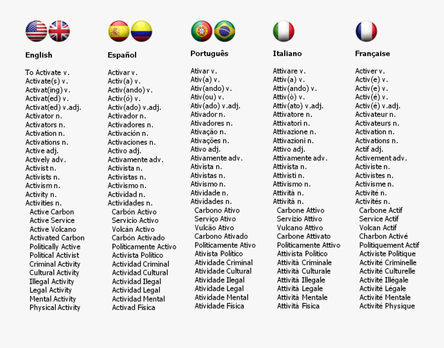 Volcano Clipart Word - English Portuguese False Cognates, Transparent Clipart