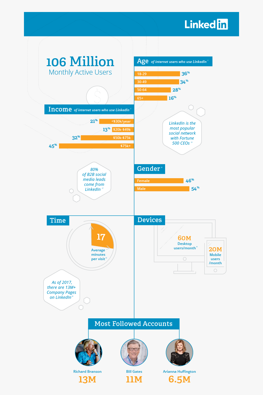Clip Art Demographic Infographic - Instagram User Demographics 2018, Transparent Clipart