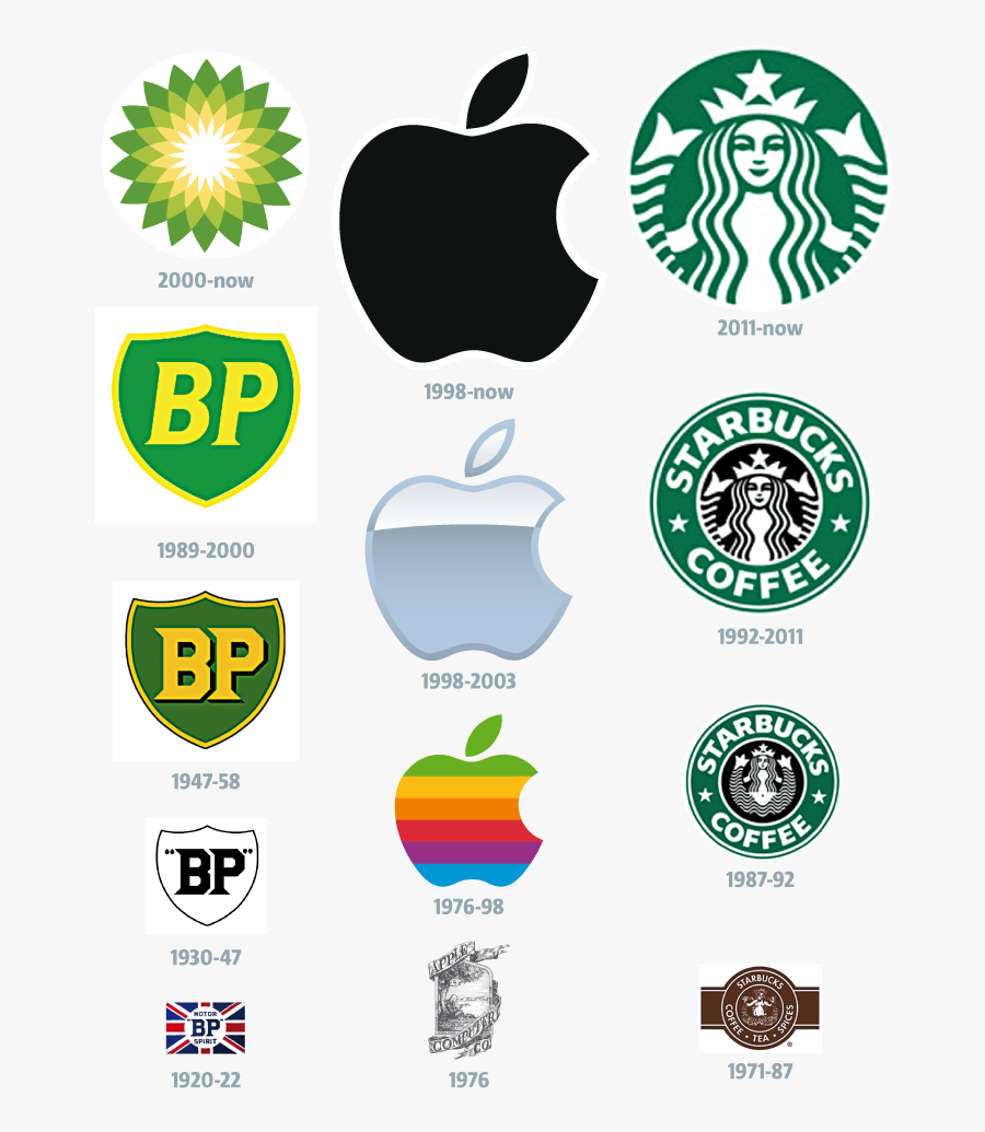 Brand New World The Evolution Of The Company Logo Metro - Starbucks Logo Evolution, Transparent Clipart