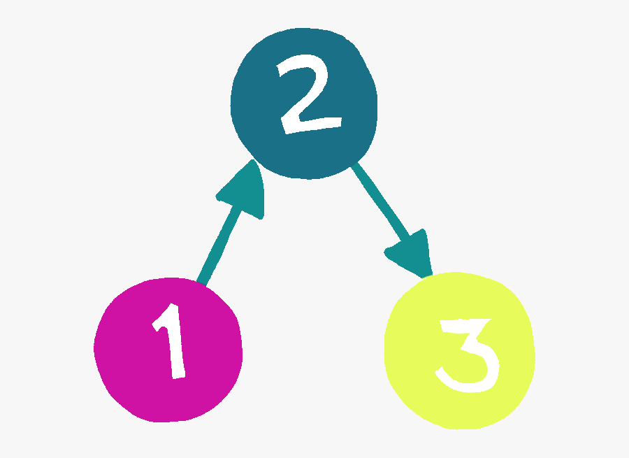 We Instill Techniques That Empower People To Adapt, Transparent Clipart