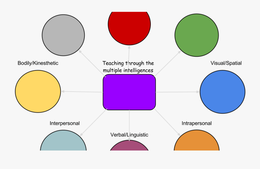 Build School Morale By Attending To The 5 Cs Whole - Big Dutchman, Transparent Clipart