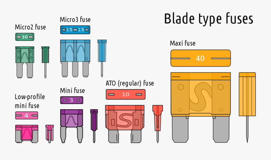 Car Fuse Types, Transparent Clipart