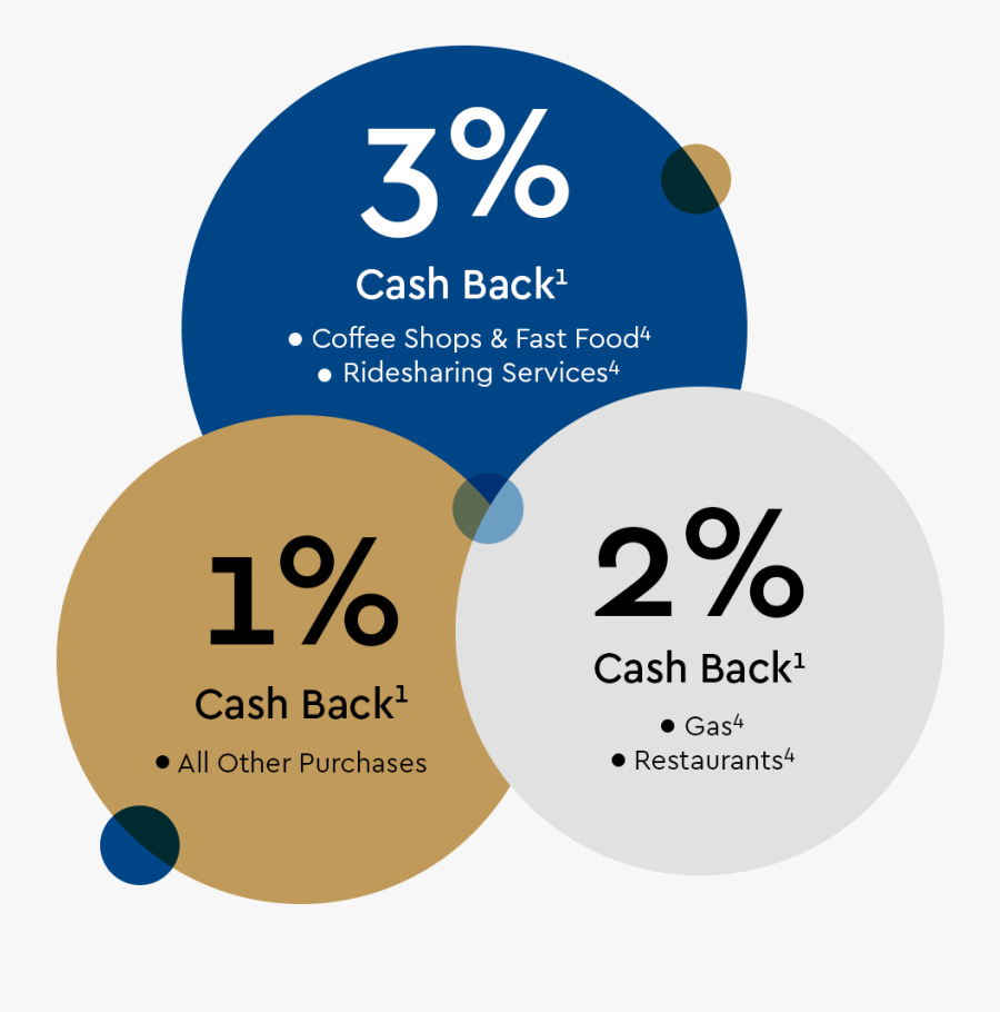 Discounted Royals Tickets - Circle, Transparent Clipart