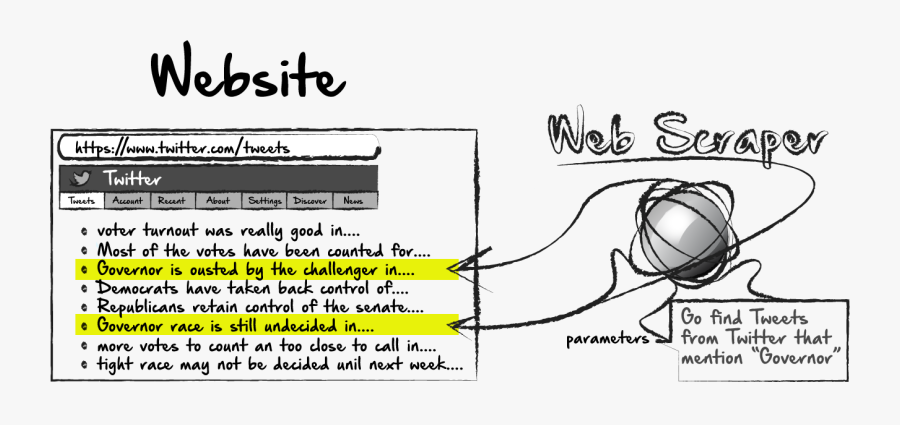 Calligraphy, Transparent Clipart