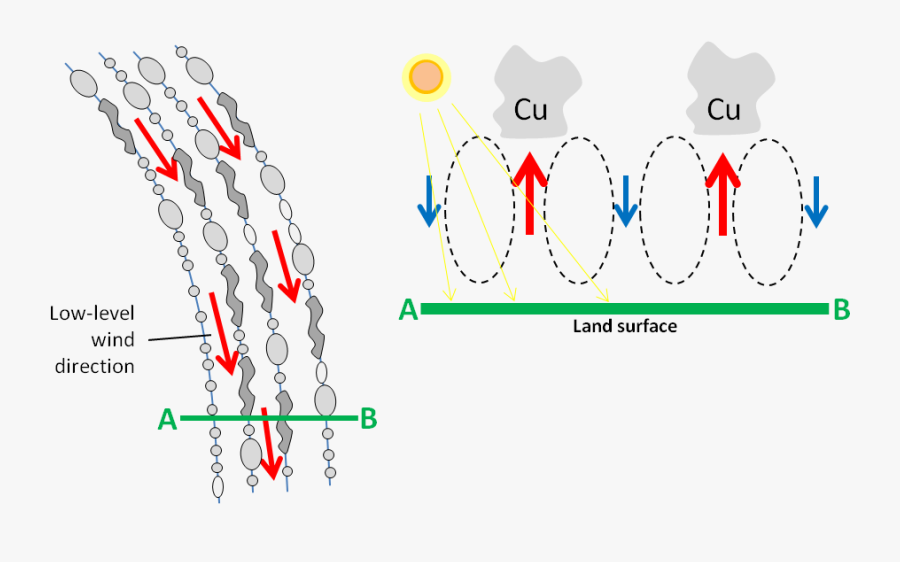 Kepler's Laws, Transparent Clipart