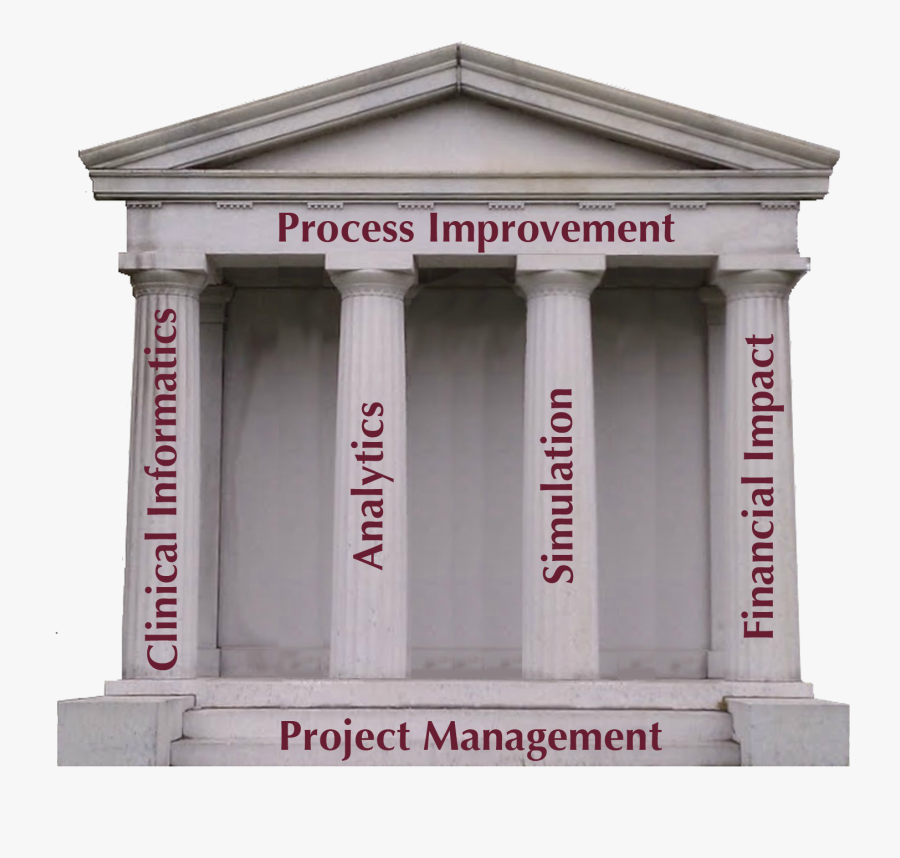 Transparent Roman Pillars Png - Column, Transparent Clipart