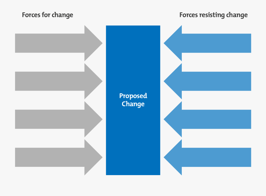 Force Field Analysis Png, Transparent Clipart