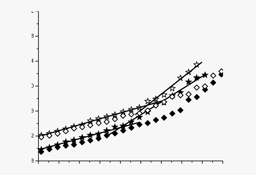 Opls Force Field - Plot, Transparent Clipart