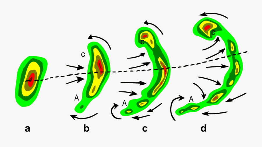 Mesoscale Convective Systems In India, Transparent Clipart