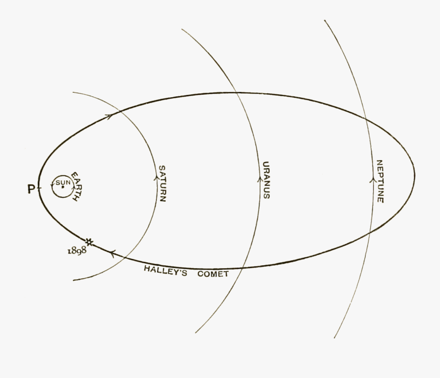 Short History Of Astronomy-fig - Drawing, Transparent Clipart