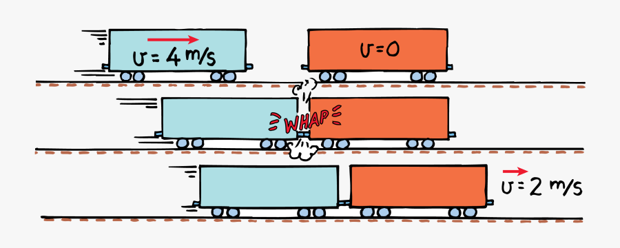 Physics Clipart Momentum - Conservation Of Momentum Trains, Transparent Clipart