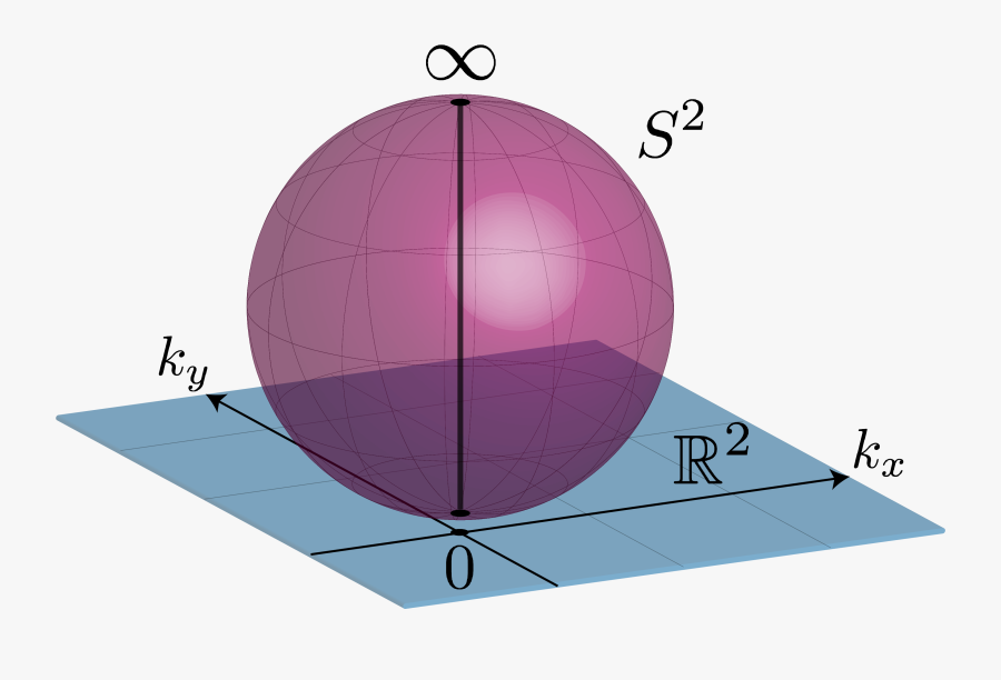 One-point Compactification Of The Momentum Space R2≃s2 - Sphere, Transparent Clipart