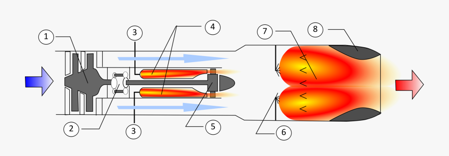 Human Behavior,angle,organ - Air Turbo Rocket Engine, Transparent Clipart