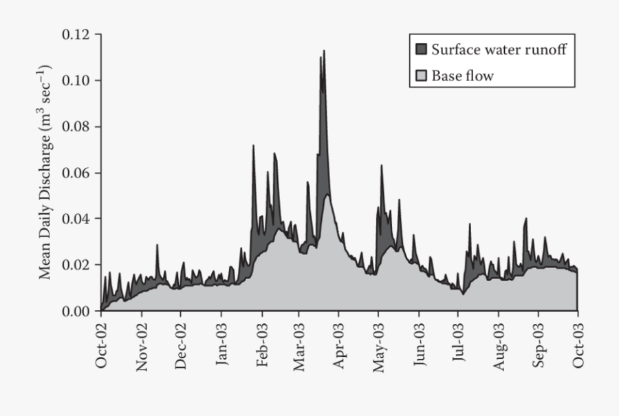 Transparent Light Stream Png - City, Transparent Clipart