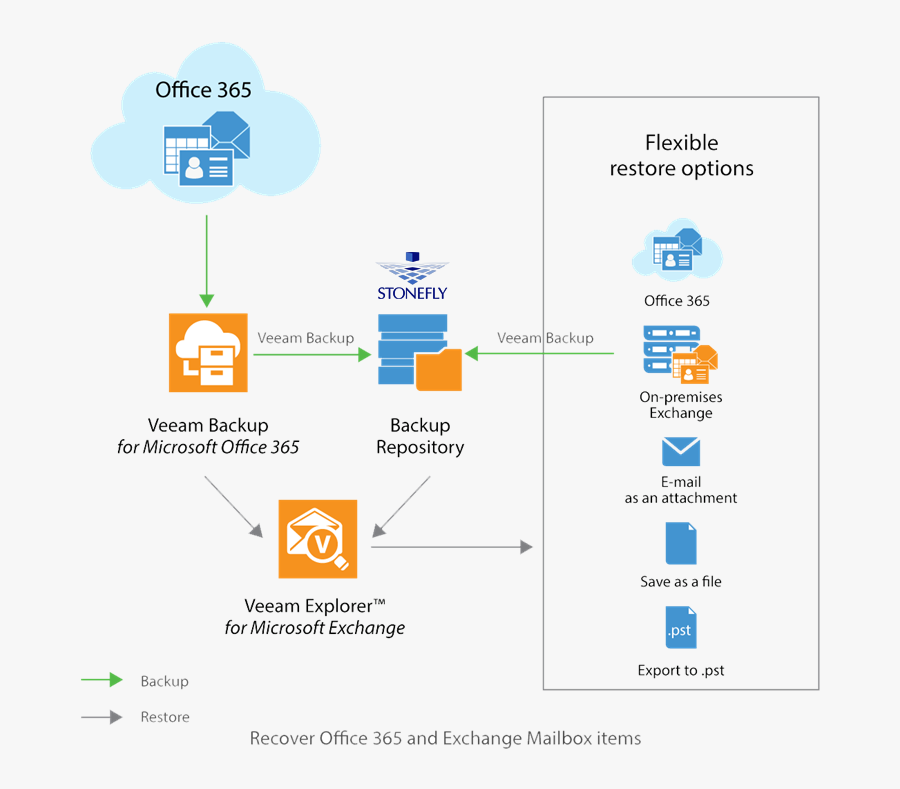 Transparent Microsoft Office 365 Clipart - Veeam Office 365 Backup, Transparent Clipart