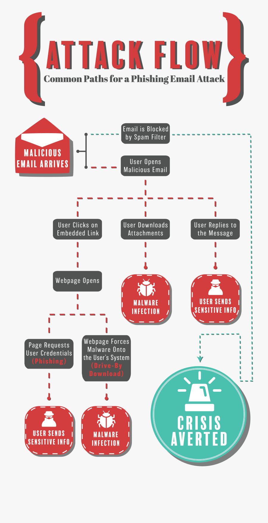 Hook Clipart Phishing - Phishing Infographic, Transparent Clipart