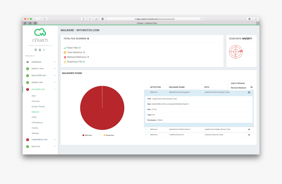 Cwatch Malware Removal - Computer Icon, Transparent Clipart