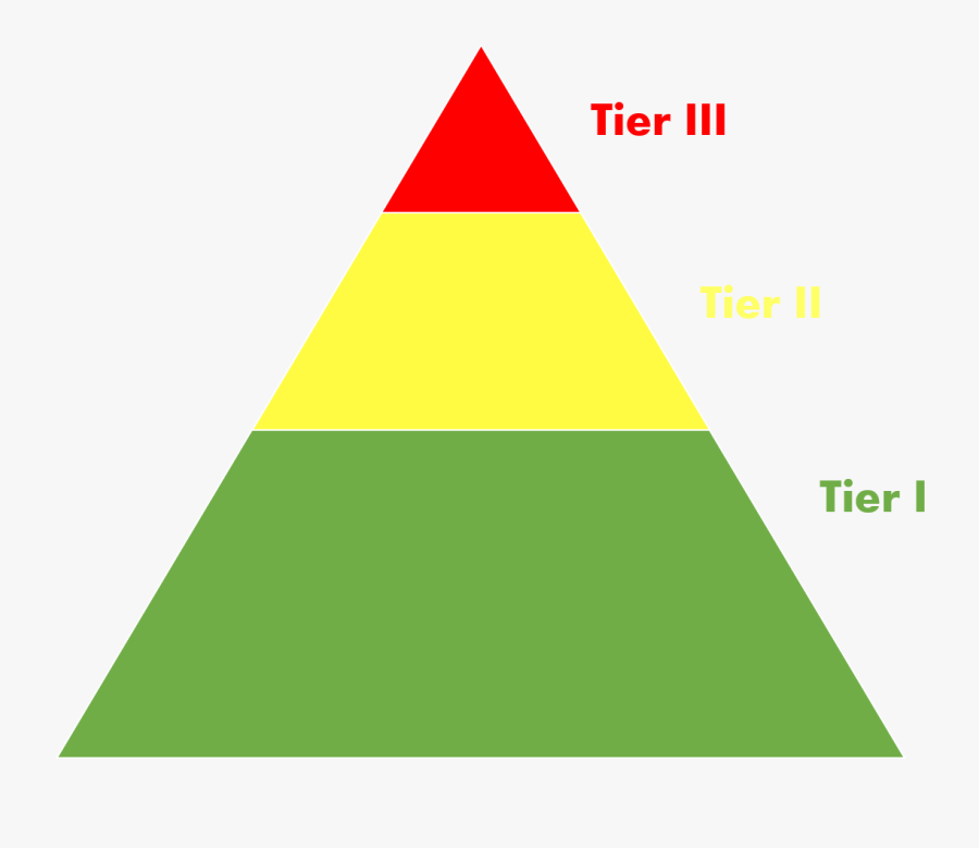 Tiered Intervention Triangle, Transparent Clipart