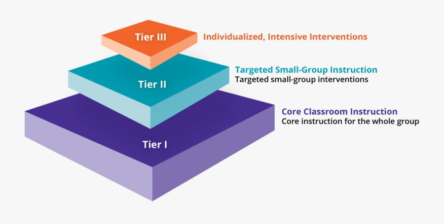 Box, Transparent Clipart