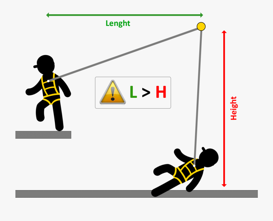 Swinging Effect - Work At Height Ppe, Transparent Clipart