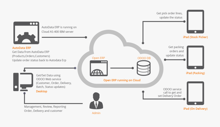 Diagram, Transparent Clipart