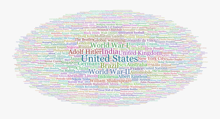 Transparent Vital Clipart - Wikipedia Article Cloud, Transparent Clipart