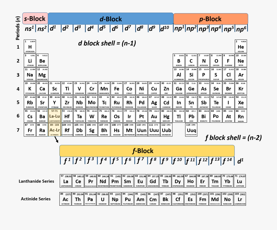Clip Art Periodic Table Vector - Full Size Periodic Table Of Elements, Transparent Clipart