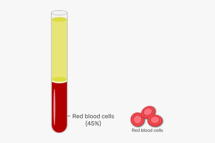 Animation Slide Showing The 45% Or Red Blood Cells - Buffy Coat, Transparent Clipart