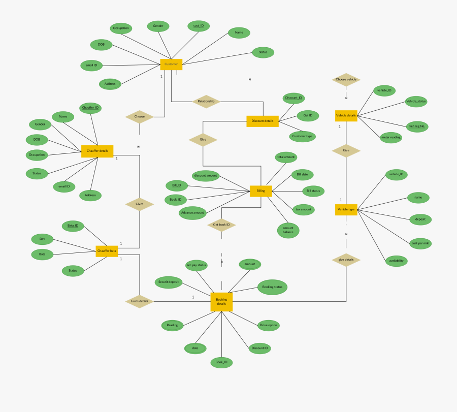 er diagram of hospital database