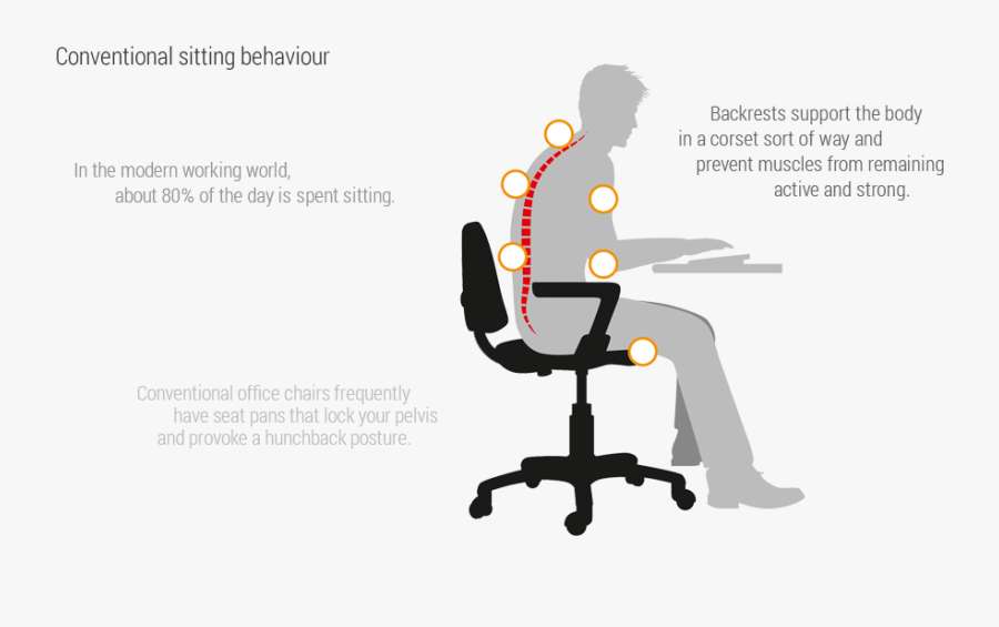 Conventional Sitting Behaviour - 3dee Aeris, Transparent Clipart