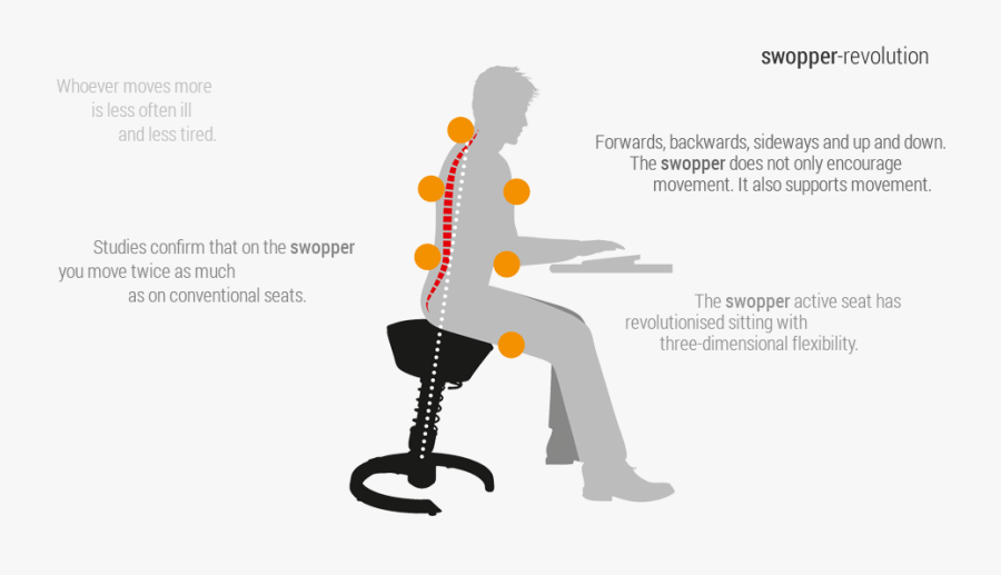 Swopper Revolution Whoever Moves More Is Less Often - Sitting Posture On A Stool, Transparent Clipart