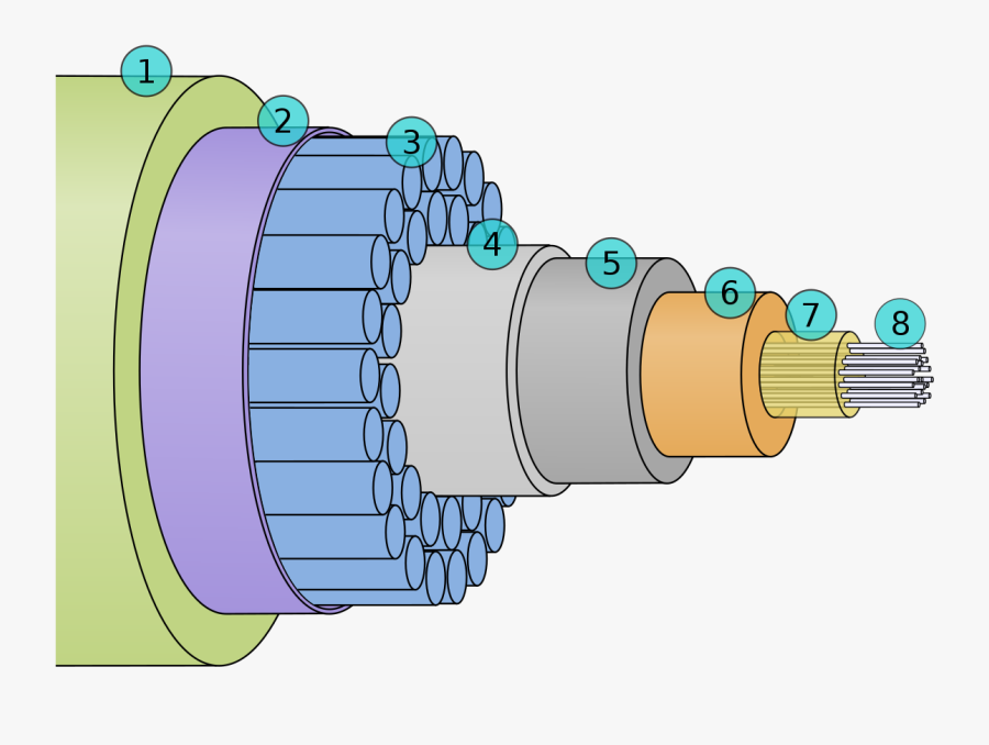 Submarine Cable, Transparent Clipart