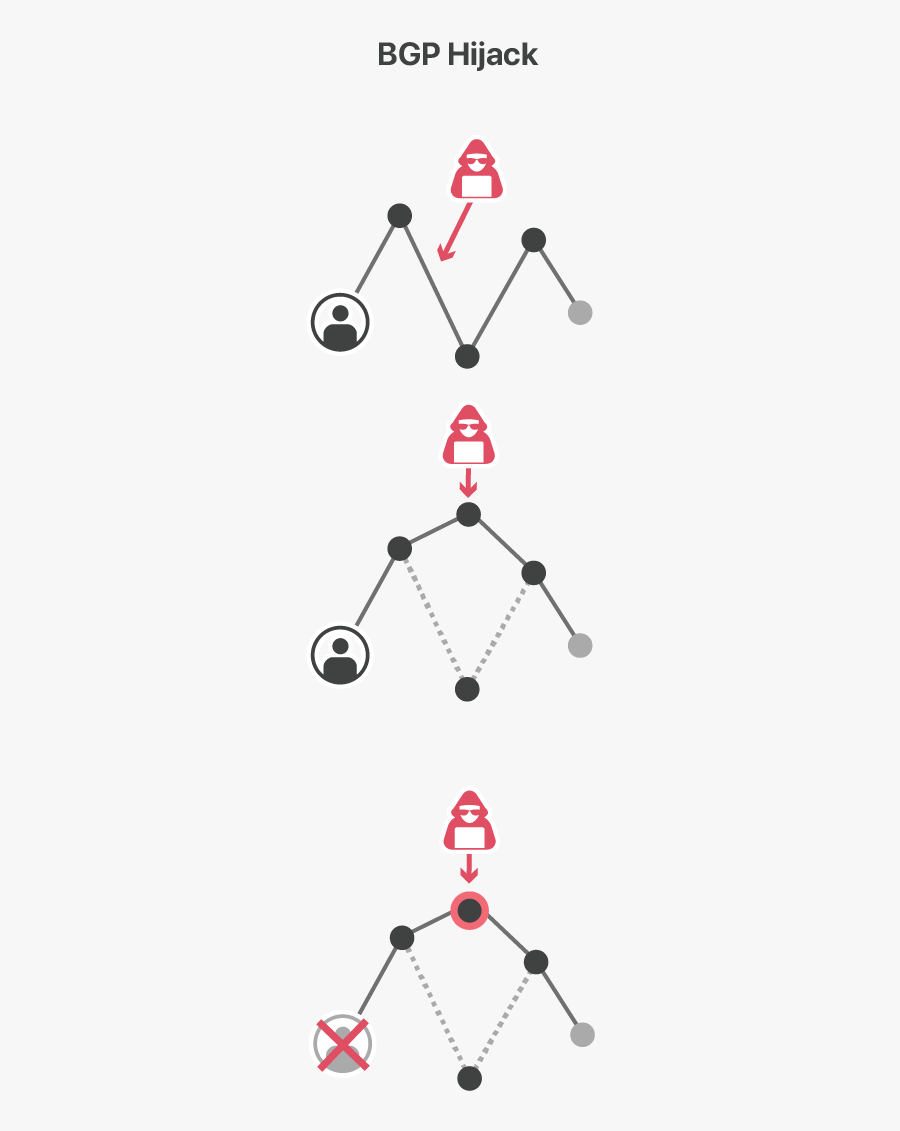 Graphic Design, Transparent Clipart