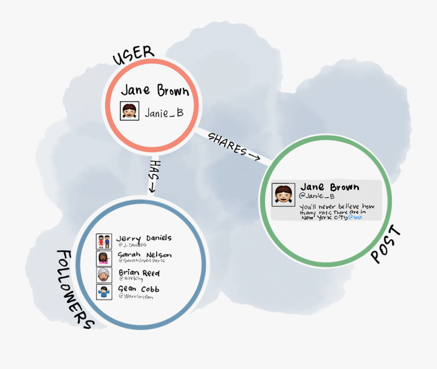 Transparent Graph Going Up Png - Graphframes, Transparent Clipart