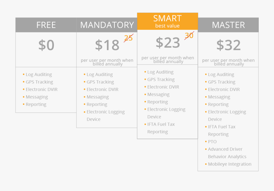 Clip Art Bransys Good Gps Eldgood - Windows, Transparent Clipart