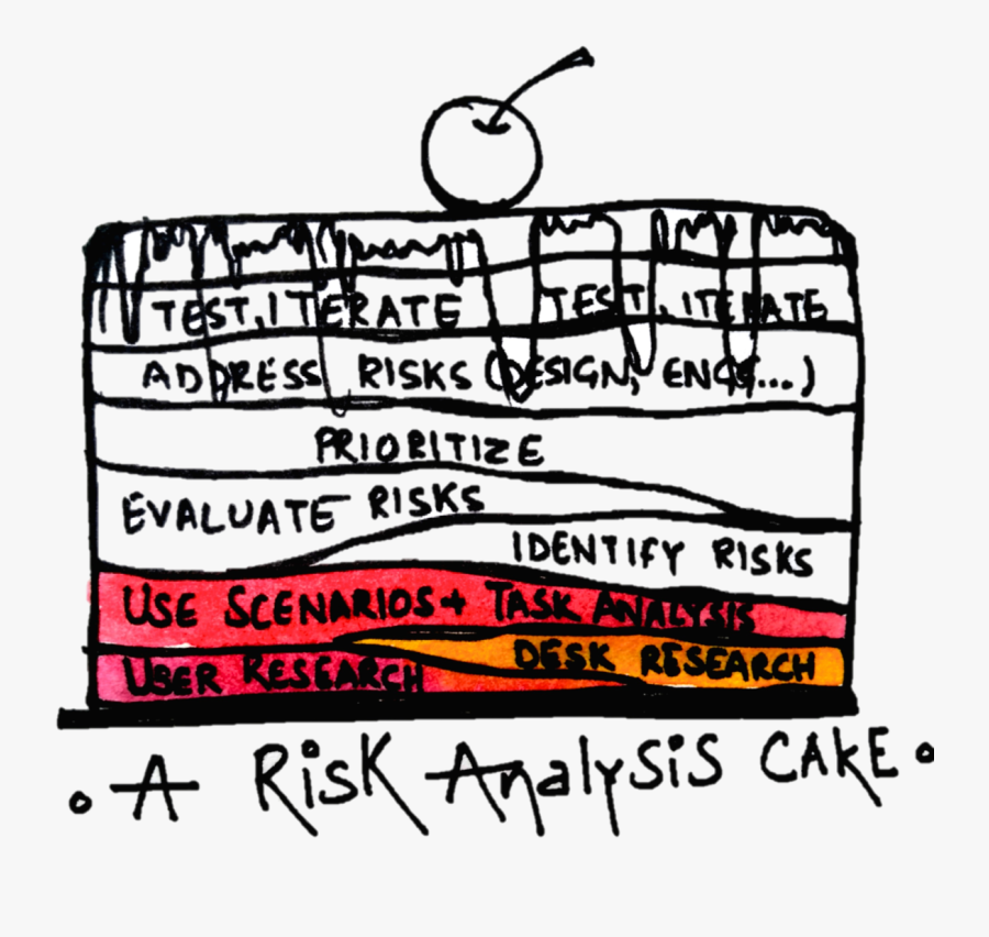 Risk Analysis Ui, Transparent Clipart