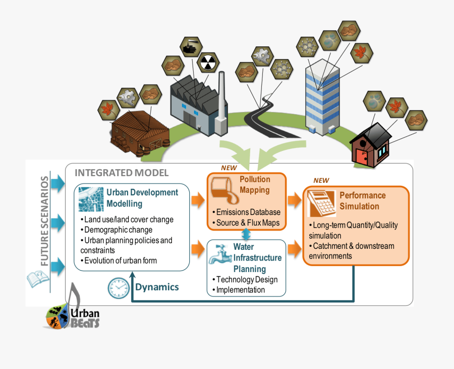 Futurewatermodel, Transparent Clipart