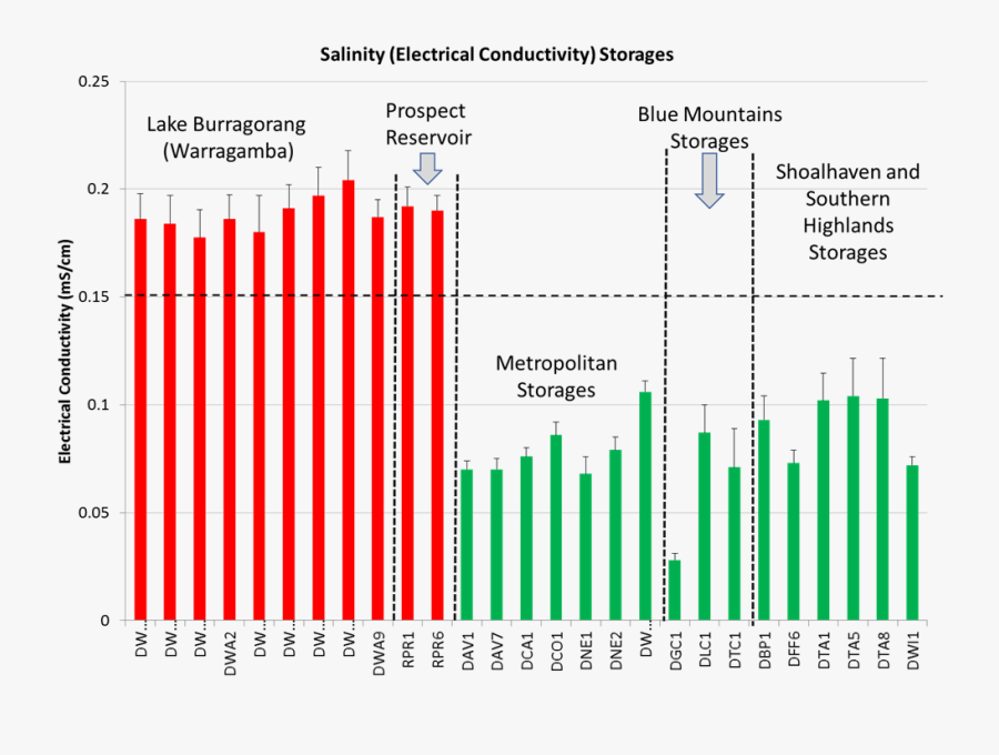 Number, Transparent Clipart